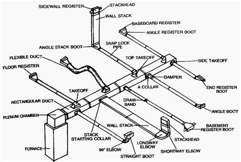 air conditioning sheet metal|standard sheet metal duct sizes.